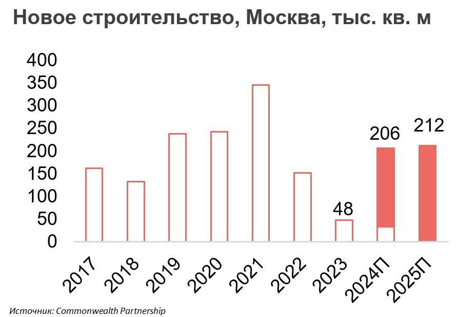 Малоформатные ТЦ — лидеры рынка торговой недвижимости