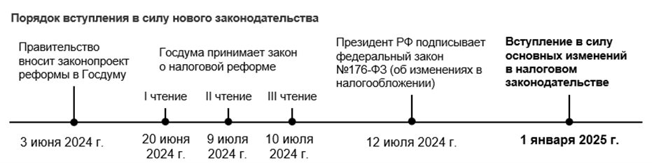 Налоговая реформа может отразиться на коммерческой недвижимости