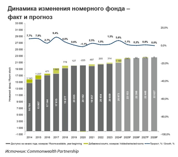 Строящиеся гостиницы «перебегают» в нишу кондо-отелей