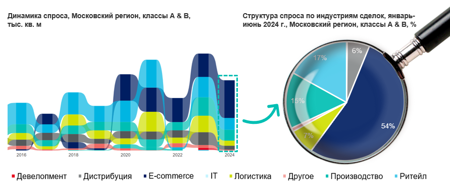 график