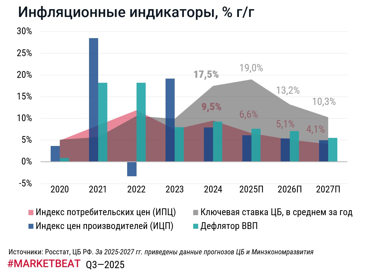 Инфляционные индикаторы, CMWP, q.3.jpg