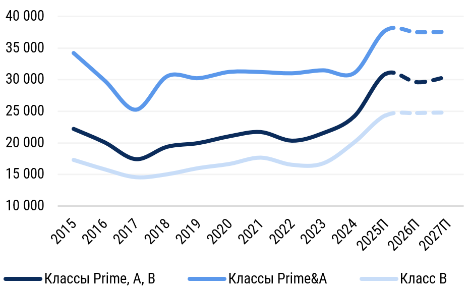 СредневзвешаннаяБазоваяСтавкаАренды.png СредневзвешаннаяБазоваяСтавкаАренды.png