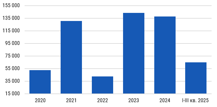 СуммаАренды_Гибкие .png