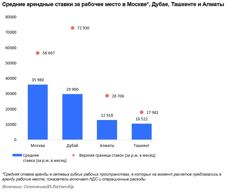 гибкие офисы_2022