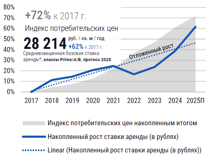 Средневзвешенная_Аренда_Офисы.png Средневзвешенная_Аренда_Офисы.png