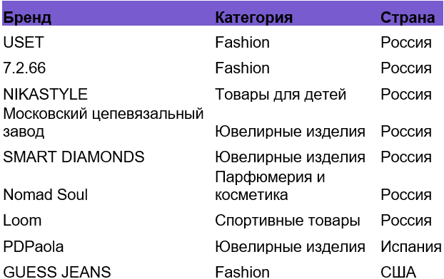 бренды2.png бренды2.png