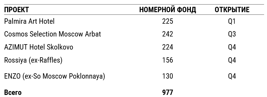 Гостиницы_Открытие_2025г.png Гостиницы_Открытие_2025г.png
