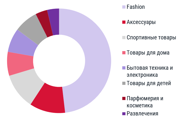 РаспределениеНовыхБрендов_9мес2025г..png РаспределениеНовыхБрендов_9мес2025г..png