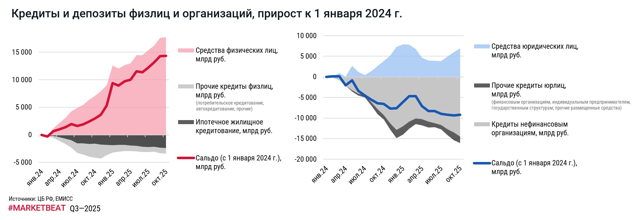 Кредиты и депозиты физлиц и организаций, CMWP, q.3.jpg Кредиты и депозиты физлиц и организаций, CMWP, q.3.jpg