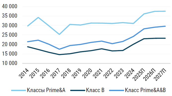 СредневзвешеннаяБазоваяСтавка_Офисы.png СредневзвешеннаяБазоваяСтавка_Офисы.png