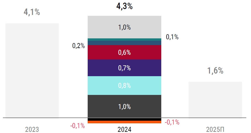 изображение не загрузилось
