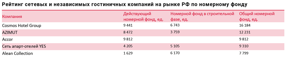 фото топ-20