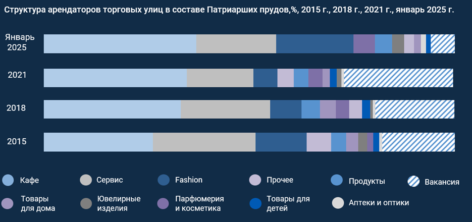 график