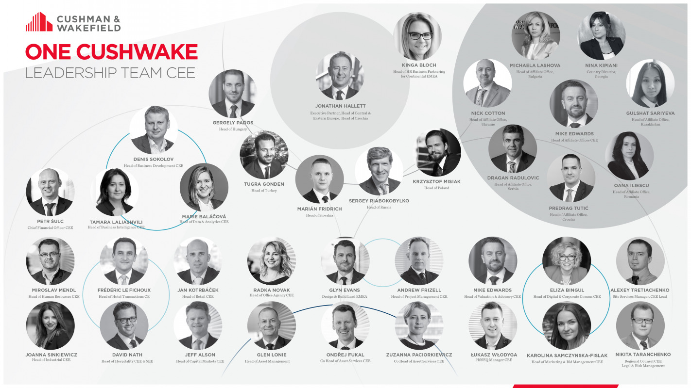 ООО «Кушман энд Вэйкфилд» объявляет о новой структуре в руководстве по региону CEE