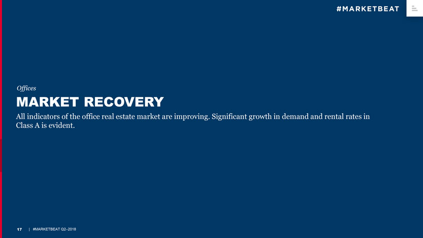 All indicators of&nbsp;the office real estate market are improving. Significant growth in&nbsp;demand and rental rates in&nbsp;Class A&nbsp;is&nbsp;evident.